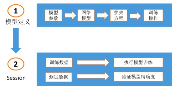 深度学习及TensorFlow简介_tensorflow 简介